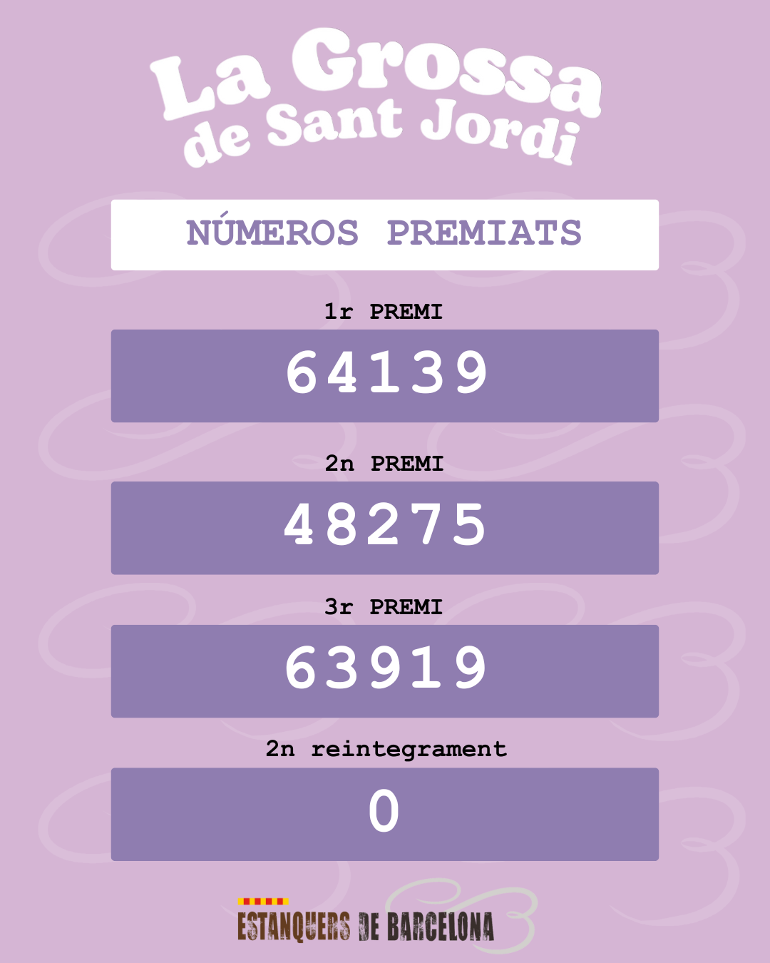 Estanquers de Barcelona - Premis Grossa de Sant Jordi 2025